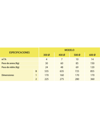 Filtro de arena Rubí