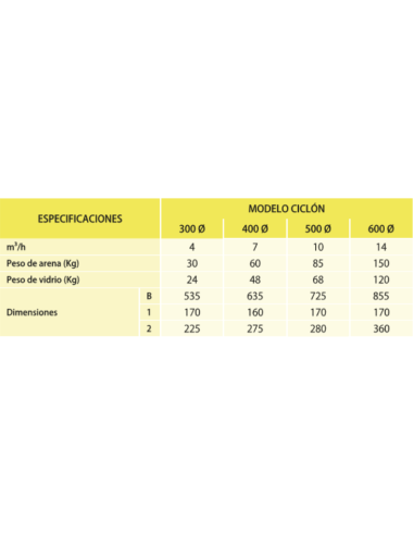 Filtro de arena Ciclón